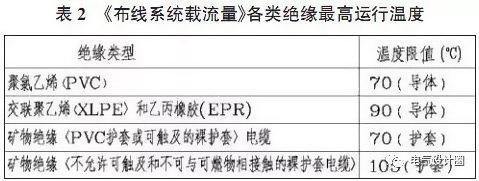 ����(xi��n)ϵ�y(t��ng)�d����