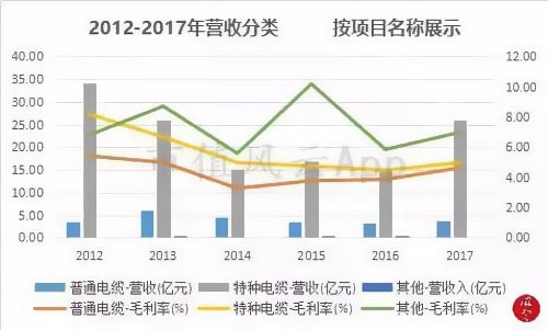 ������|2012-2017�I(y��ng)��