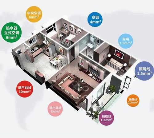 家里裝修電線大概用多少平