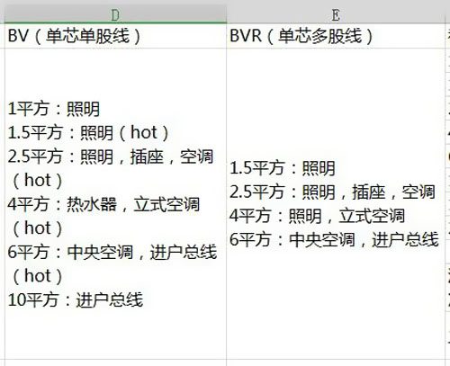 ����늾�(xi��n)��ʹ�÷�������Щ 